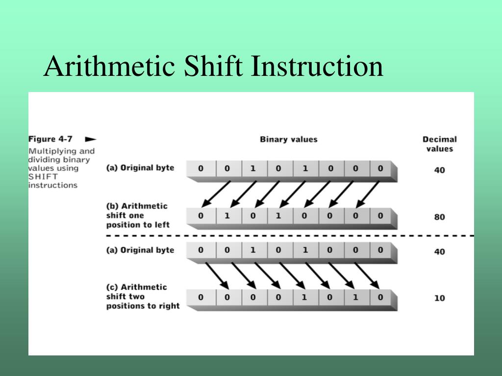 PPT Chapter 4 Processor Technology and Architecture PowerPoint