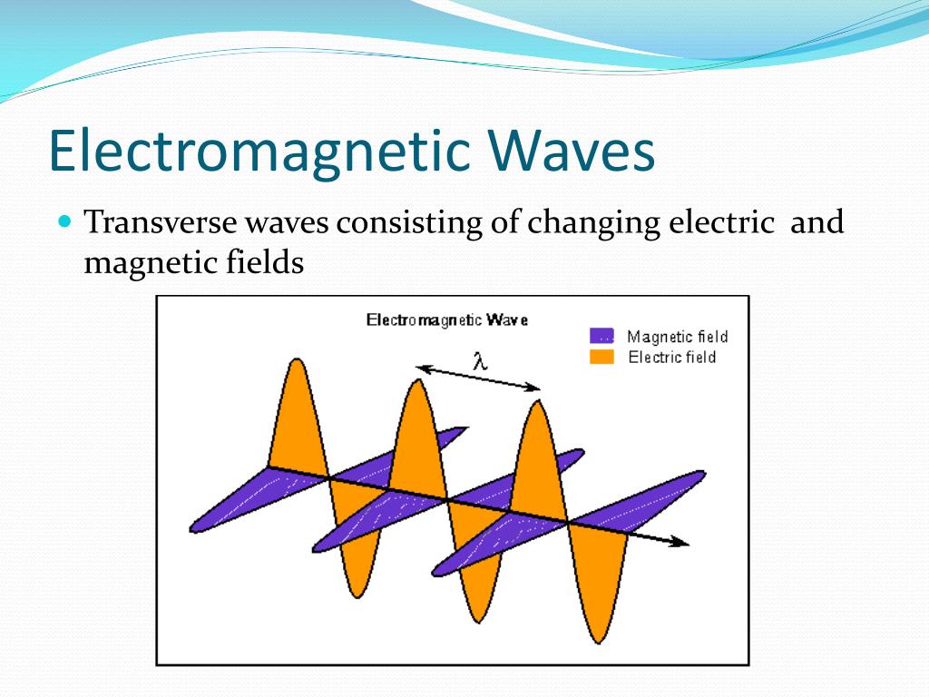 PPT Waves PowerPoint Presentation, free download ID