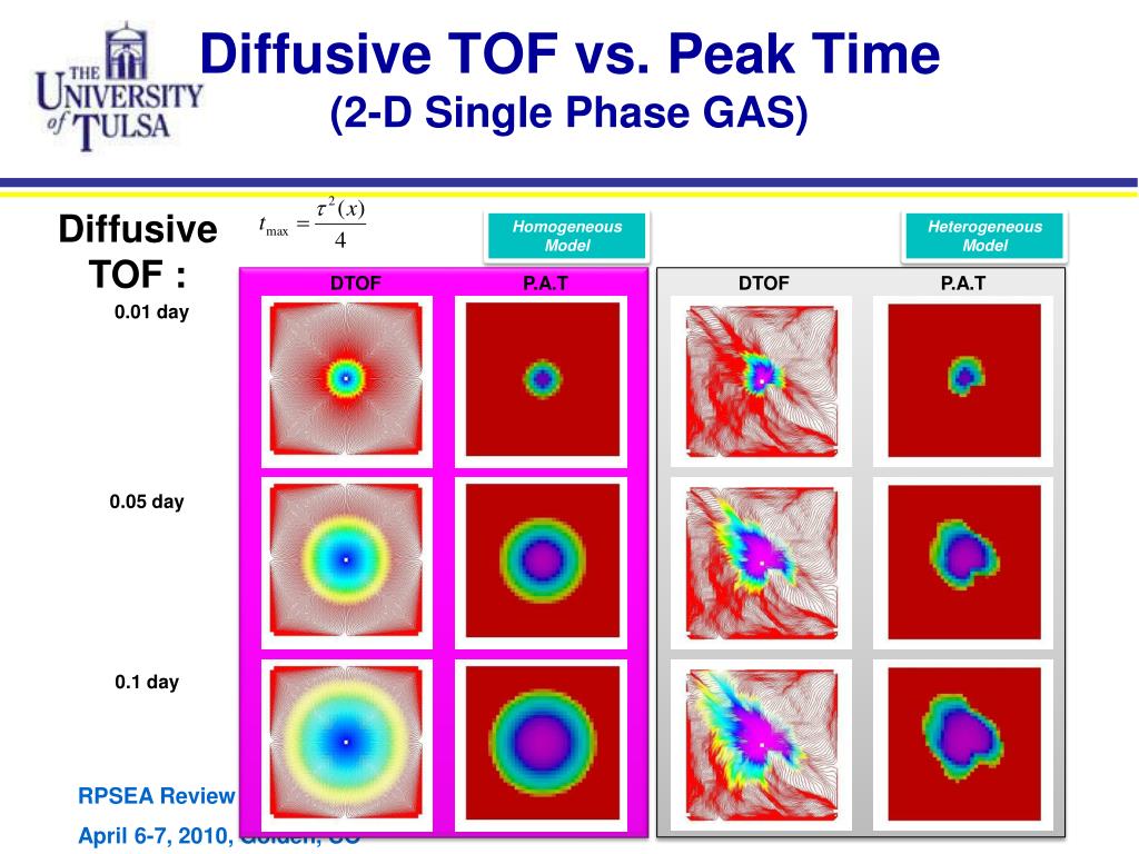 PPT Optimizing In Fill Well Drilling Wamsutter Field PowerPoint