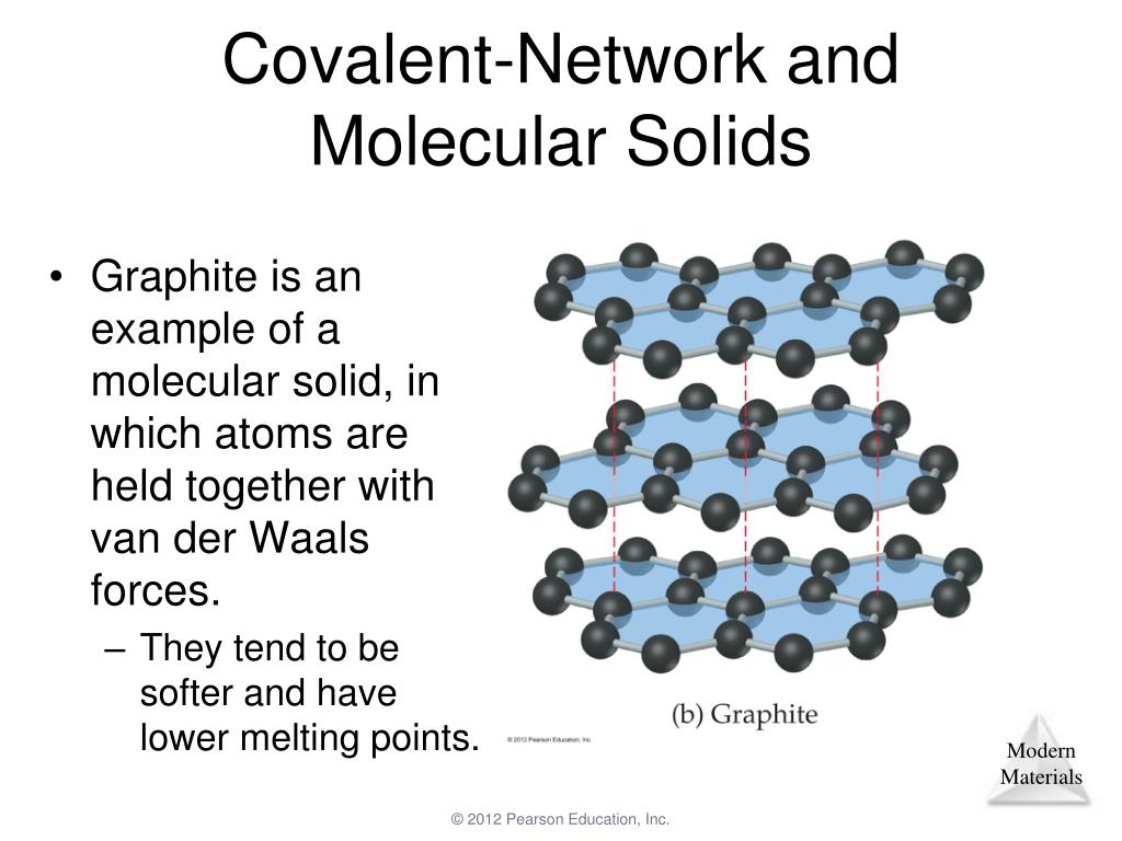 PPT Chapter 12 Solids and Modern Materials PowerPoint Presentation