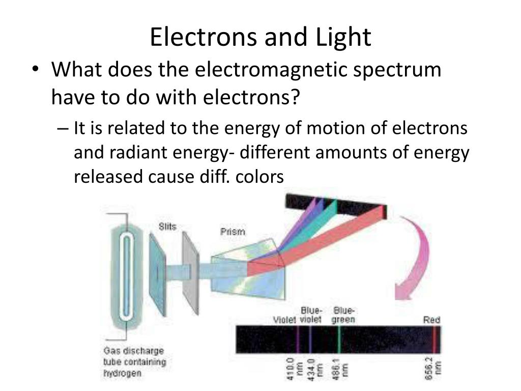 PPT - Electrons in Atoms PowerPoint Presentation, free download - ID