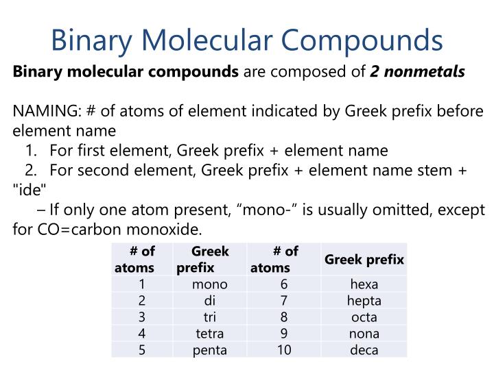 PPT Chapter 2 Atoms , Ions and Compounds PowerPoint Presentation