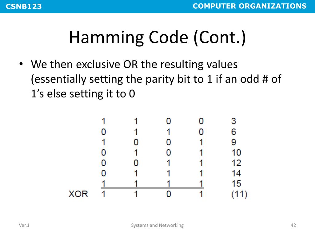 PPT CHAPTER 5 INTERNAL MEMORY PowerPoint Presentation, free download