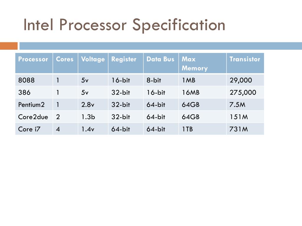 PPT CHAPTER3 Processor Types and Specifications PART1 PowerPoint