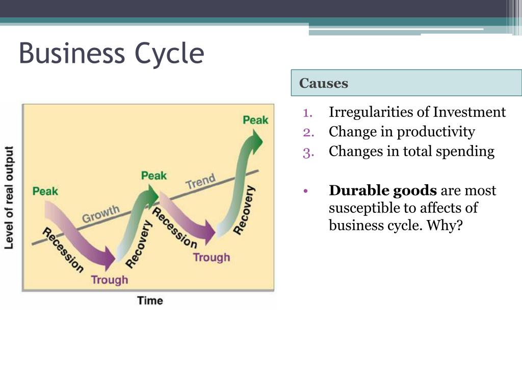 PPT Unemployment &amp, Business Cycle PowerPoint Presentation, free