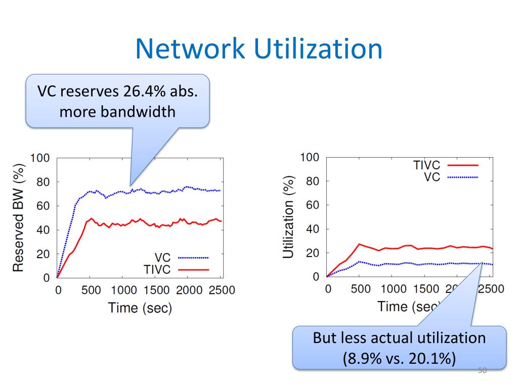 PPT The Only Constant is Change Incorporating TimeVarying Bandwidth