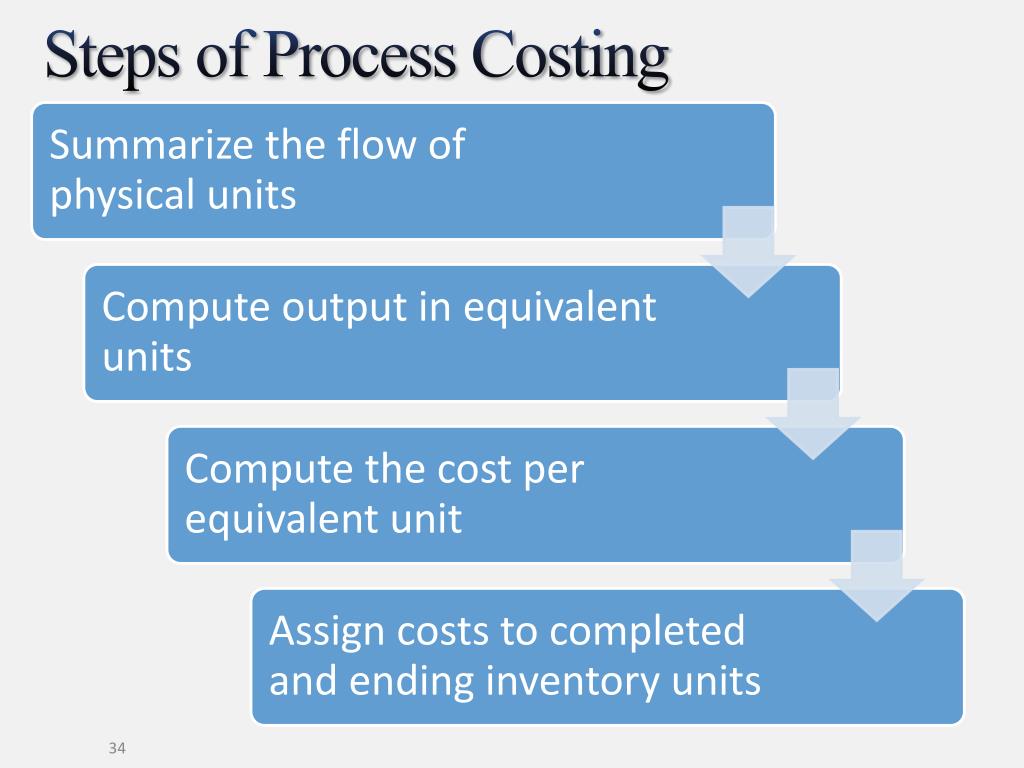 PPT Job Order and Process Costing PowerPoint Presentation, free