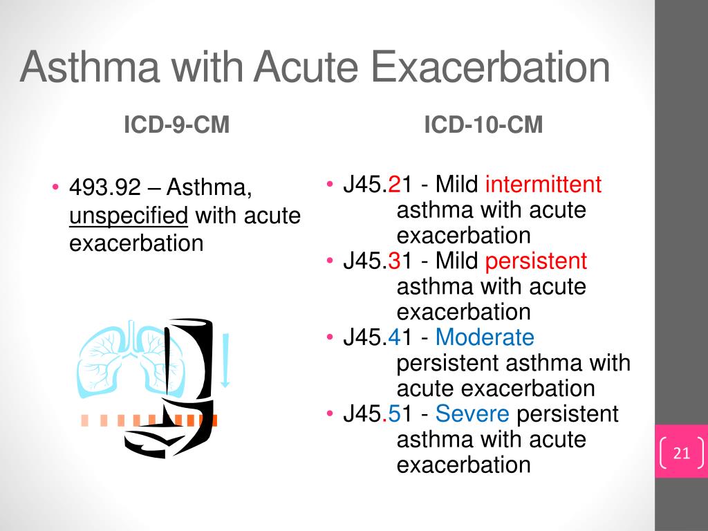 Moderate Persistent Asthma With Exacerbation Icd 10 Asthma Lung Disease