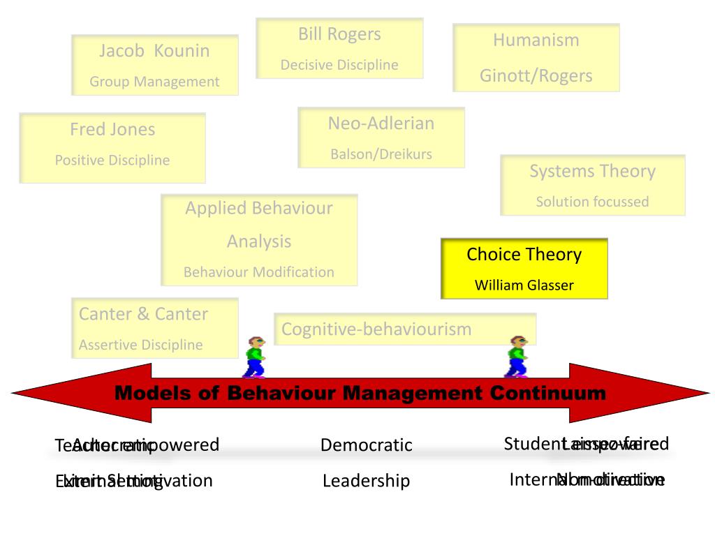 PPT EDGD801 Learning and behaviour PowerPoint Presentation, free