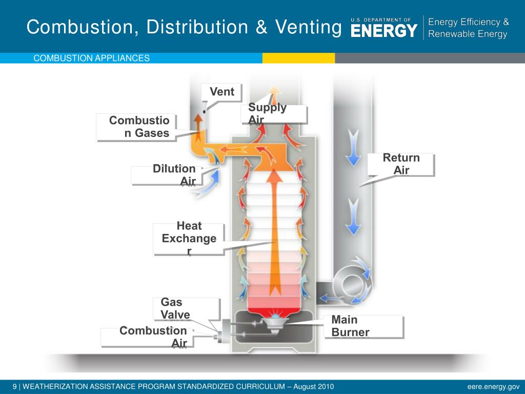 PPT Combustion Appliances PowerPoint Presentation, free download ID