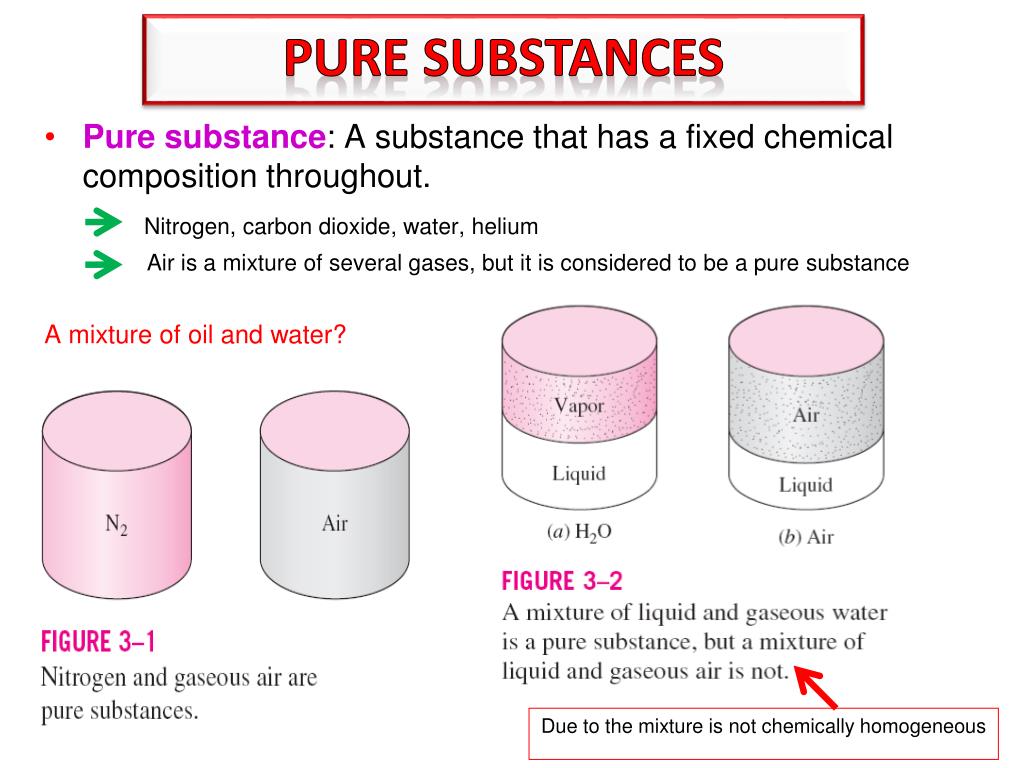 PPT CHAPTER 3 Properties of Pure Substances PowerPoint Presentation