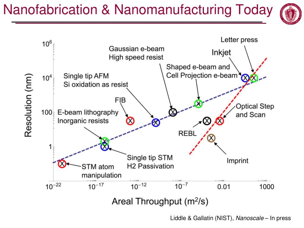 PPT NanoImpact PowerPoint Presentation, free download ID1597835