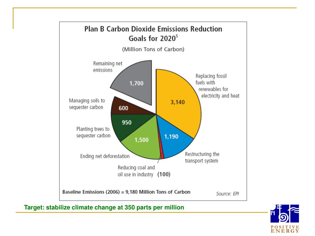 Rocky mountain power net metering rates americanvol