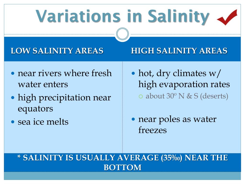 PPT The Water Ch. 22 PowerPoint Presentation, free download