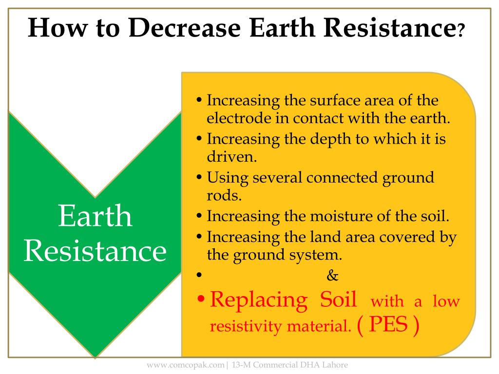 PPT PERMANENT Earthing SOLUTION (PES) PowerPoint Presentation, free