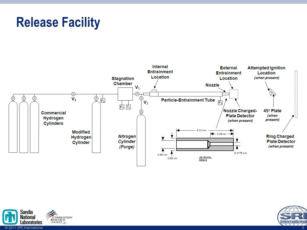 PPT SelfIgnition of Hydrogen Jet Fires by Electrostatic Discharge