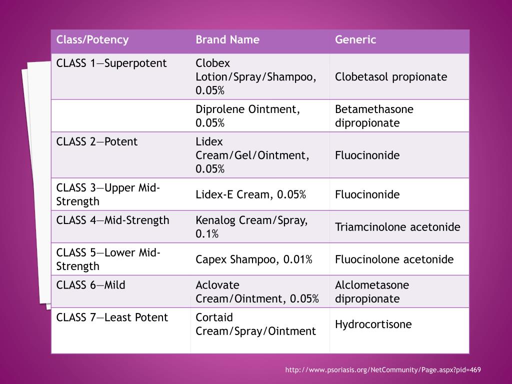 PPT The Many Uses of Steroids From Bodybuilders to Critical Illness