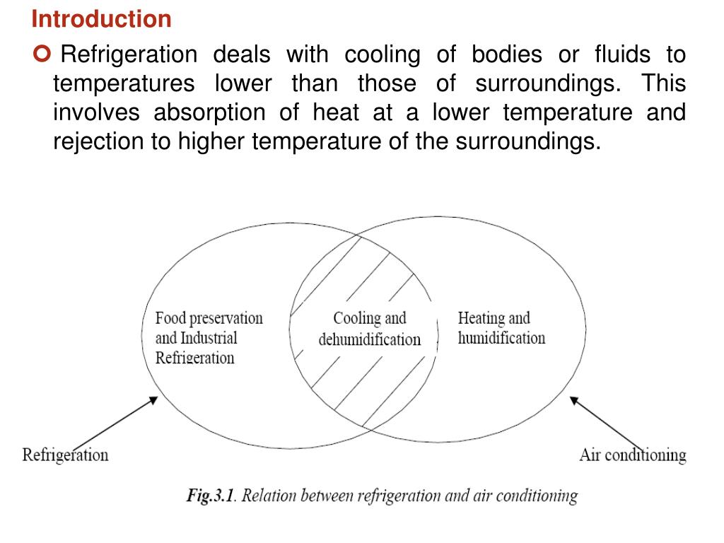 PPT Applications Of Refrigeration & Air Conditioning PowerPoint