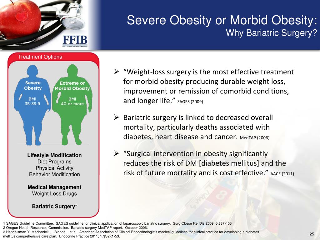 PPT Obesity PowerPoint Presentation, free download ID1602183