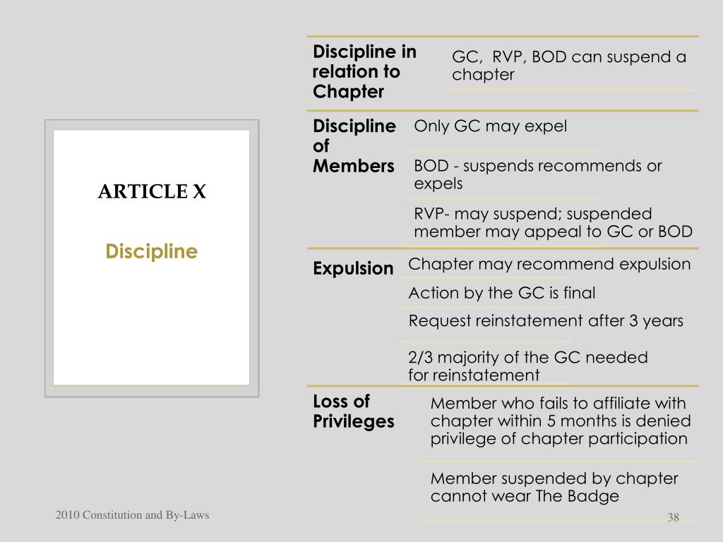 PPT Alpha Phi Alpha Fraternity, Inc PowerPoint Presentation, free