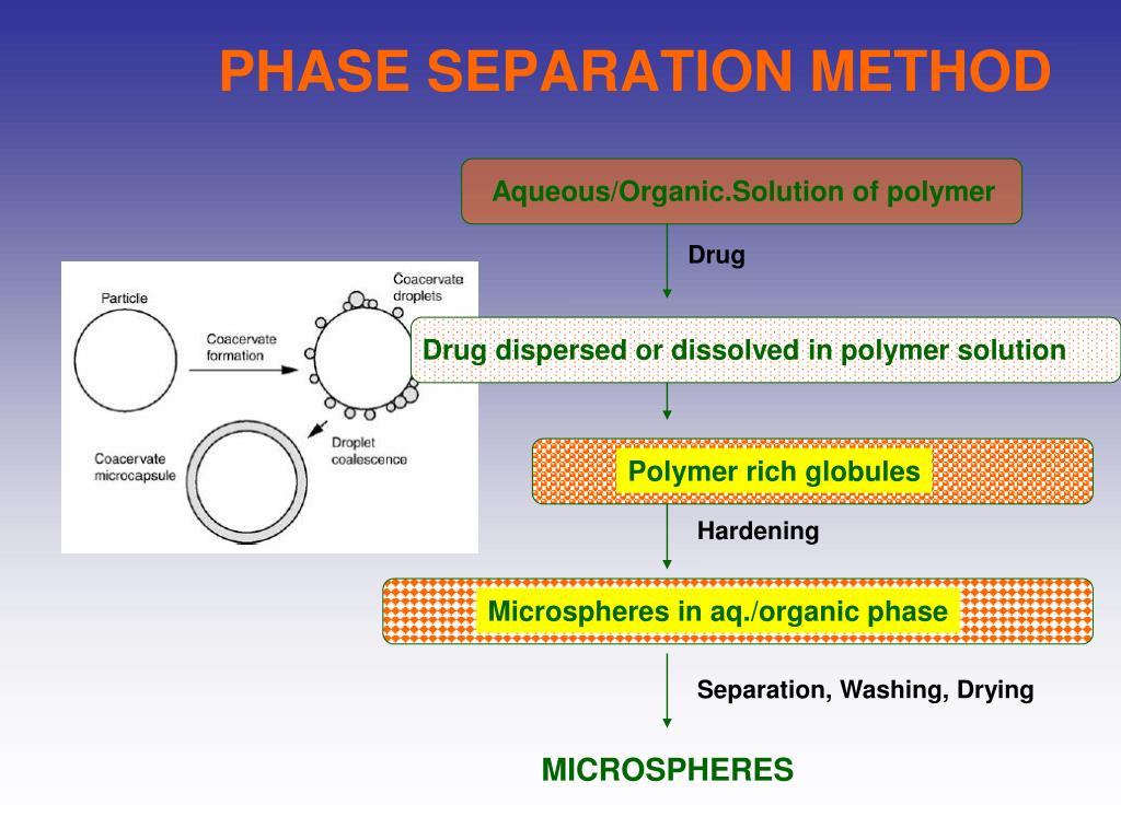 PPT FORMULATION AND EVALUATION OF MICROSPHERES PowerPoint