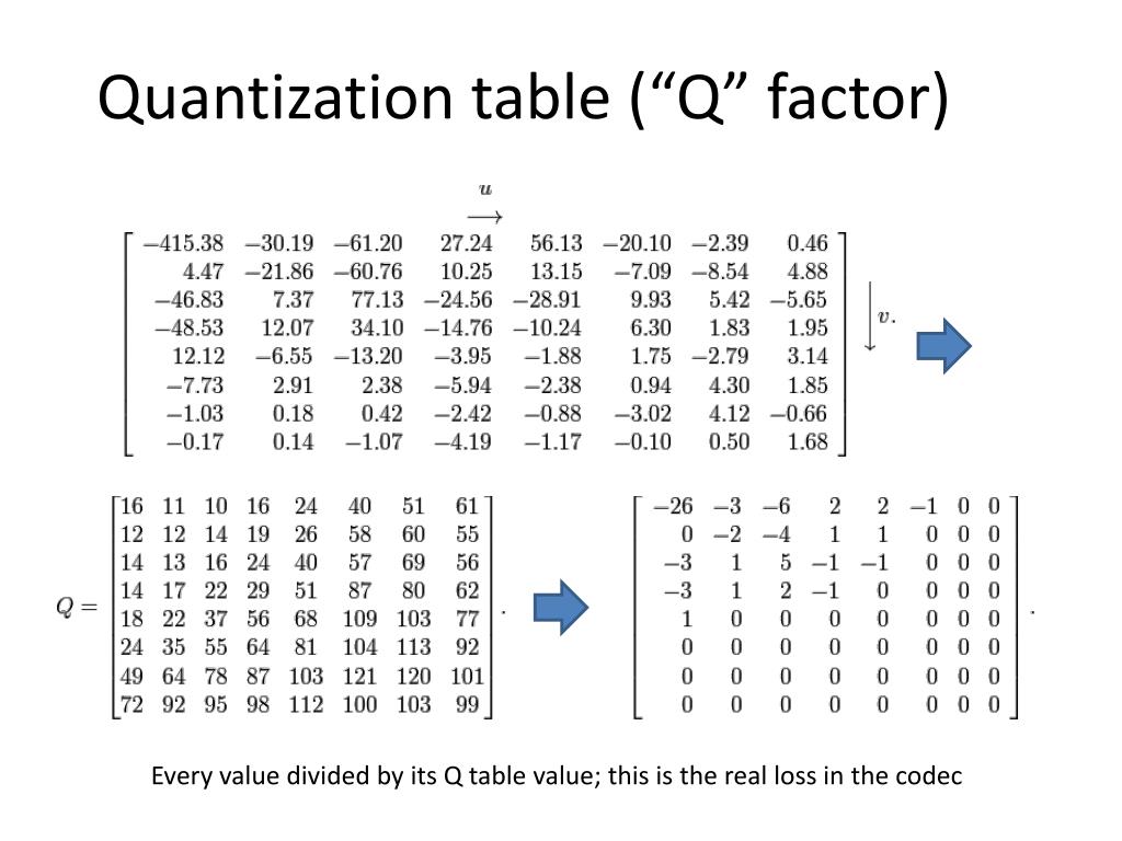 PPT The JPEG codec How it works PowerPoint Presentation, free
