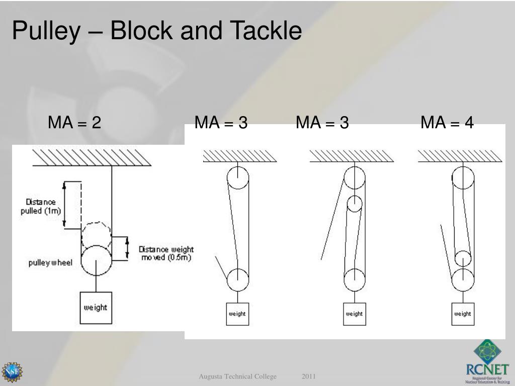 PPT ACADs (08006) Covered Keywords Levers, gears, cams, pulleys