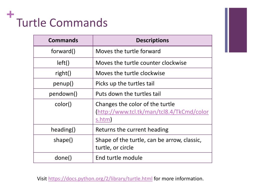 Python Turtle Commands