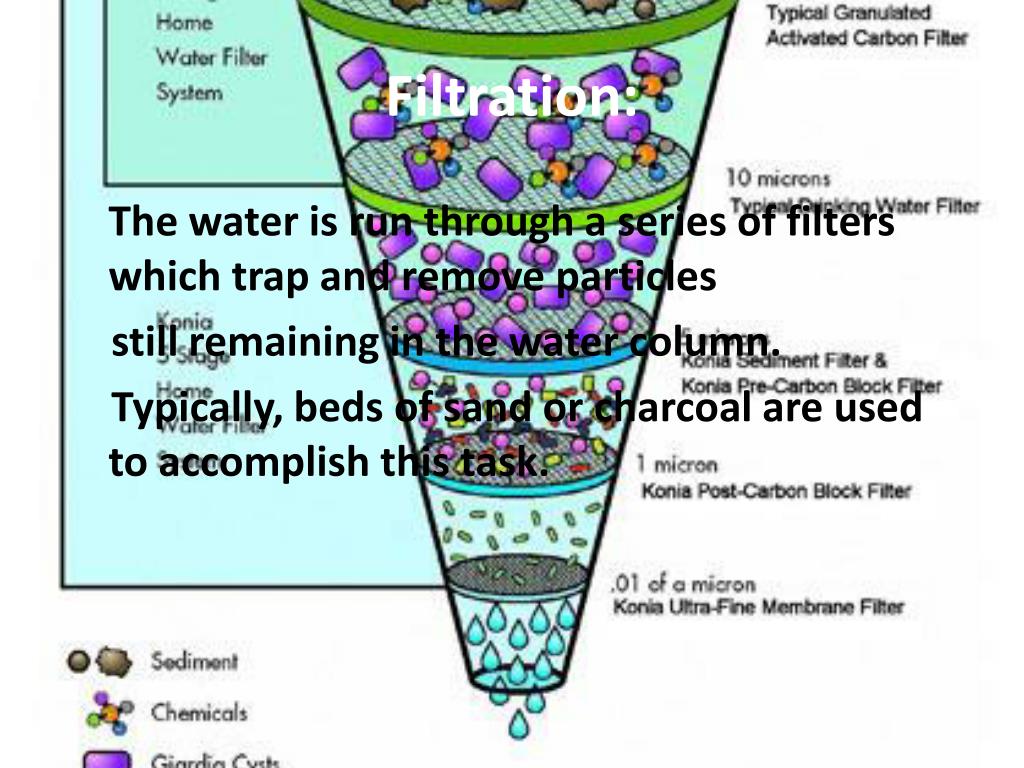 PPT Drinking Water Treatment Lab PowerPoint Presentation, free