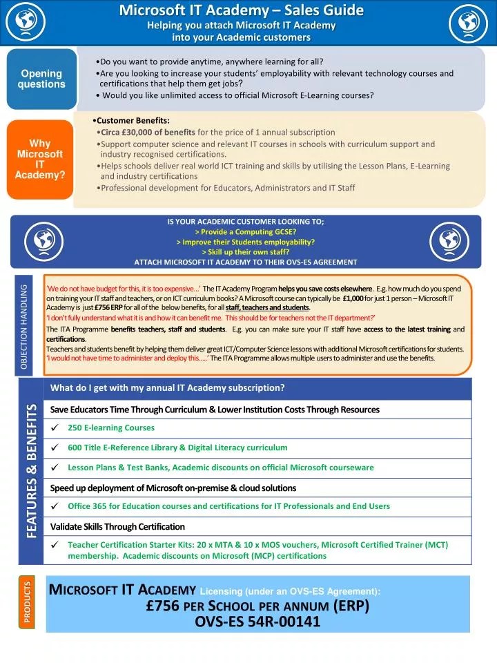 PPT Microsoft IT Academy Sales Guide Helping you attach Microsoft