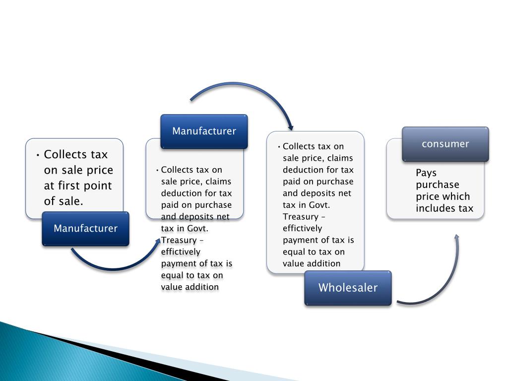 PPT VALUE ADDED TAX PowerPoint Presentation, free download ID1607857