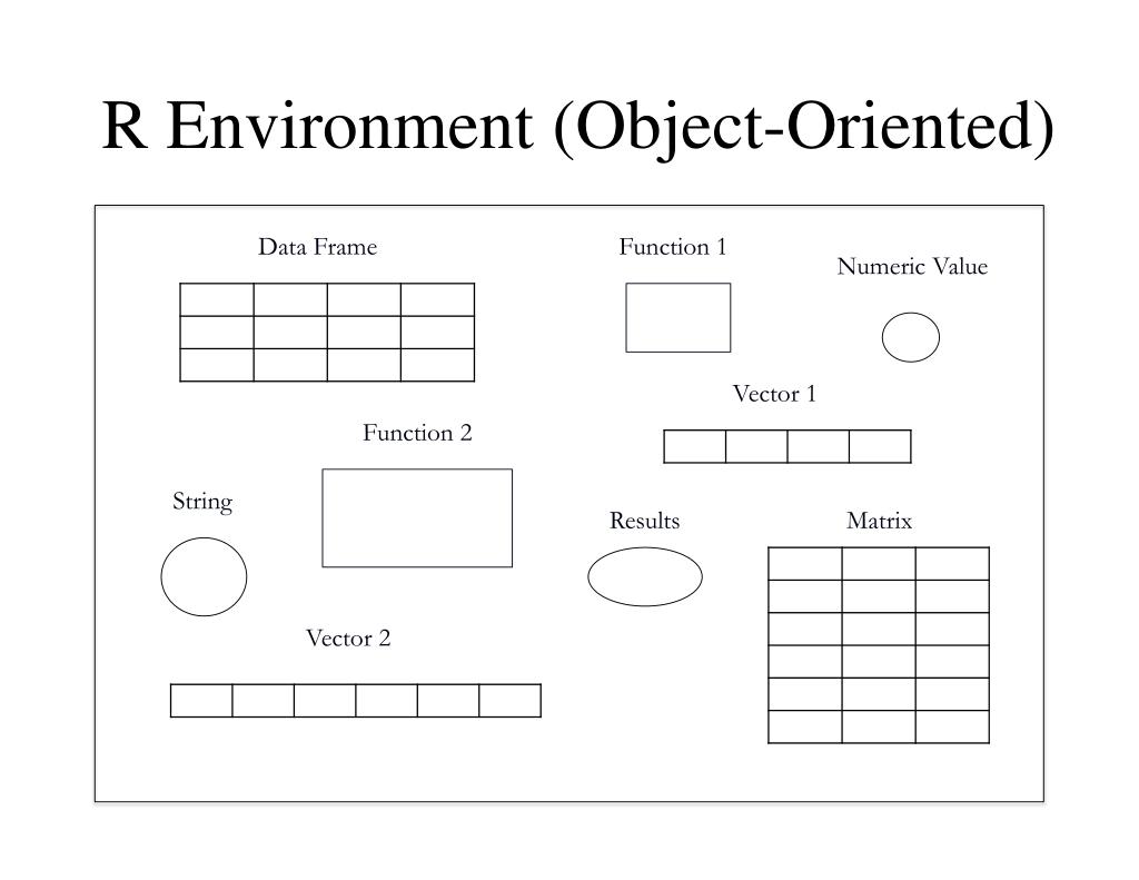 PPT Intro to R PowerPoint Presentation, free download ID1608076