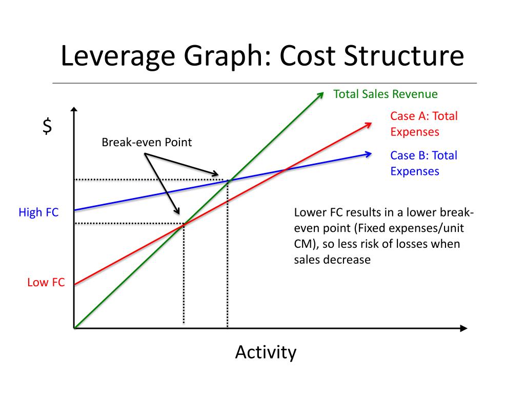 PPT Chapter 7 CostVolumeProfit (Part 3 of 3) PowerPoint Presentation ID1608148
