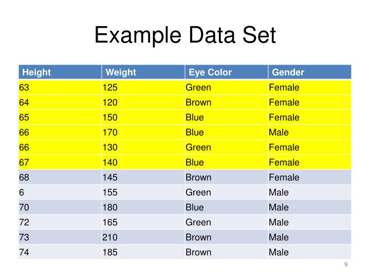 PPT Lecture 2 Decision Trees PowerPoint Presentation ID1608498