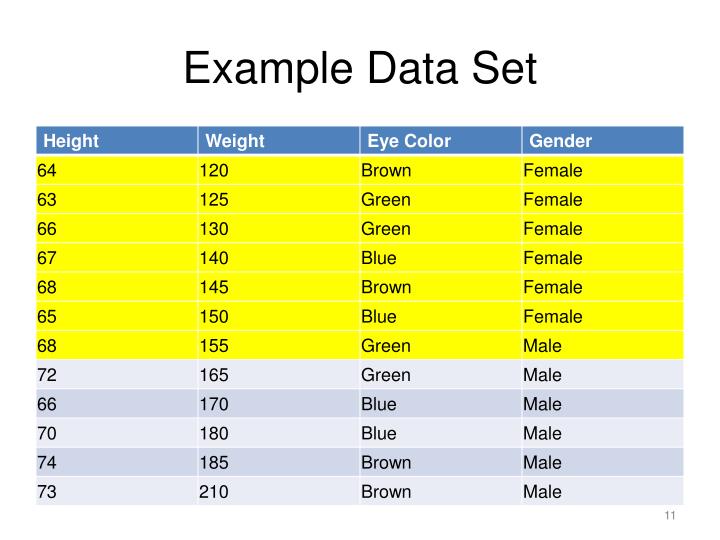 PPT Lecture 2 Decision Trees PowerPoint Presentation ID1608498