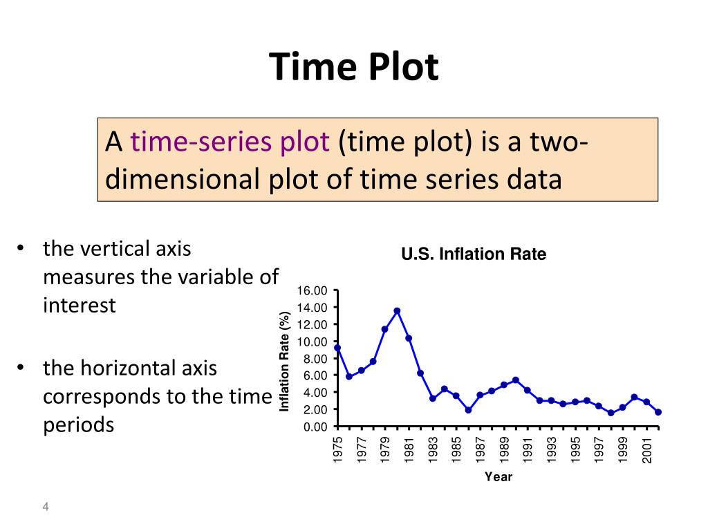 PPT Time Series Analysis An Introduction PowerPoint