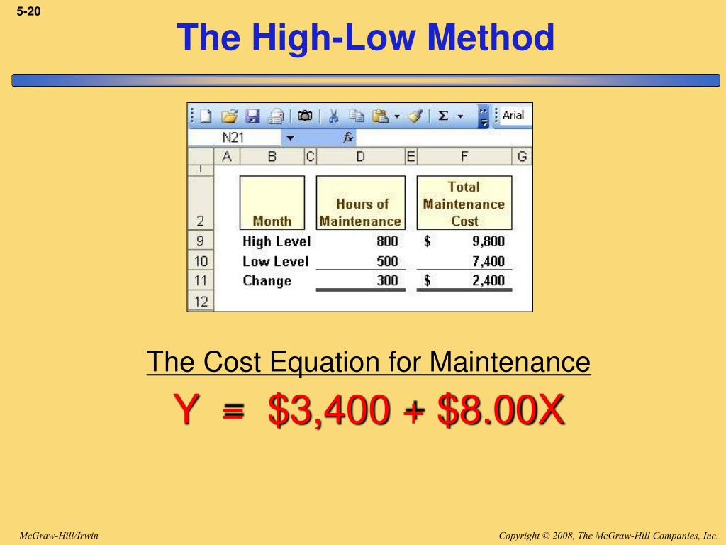 PPT Cost Behavior Variable vs. Fixed PowerPoint Presentation, free