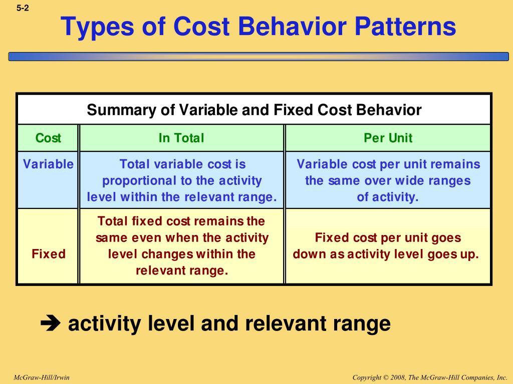 PPT Cost Behavior Variable vs. Fixed PowerPoint Presentation, free