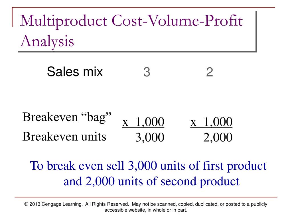 How To Calculate Break Even Point Sales Mix Haiper
