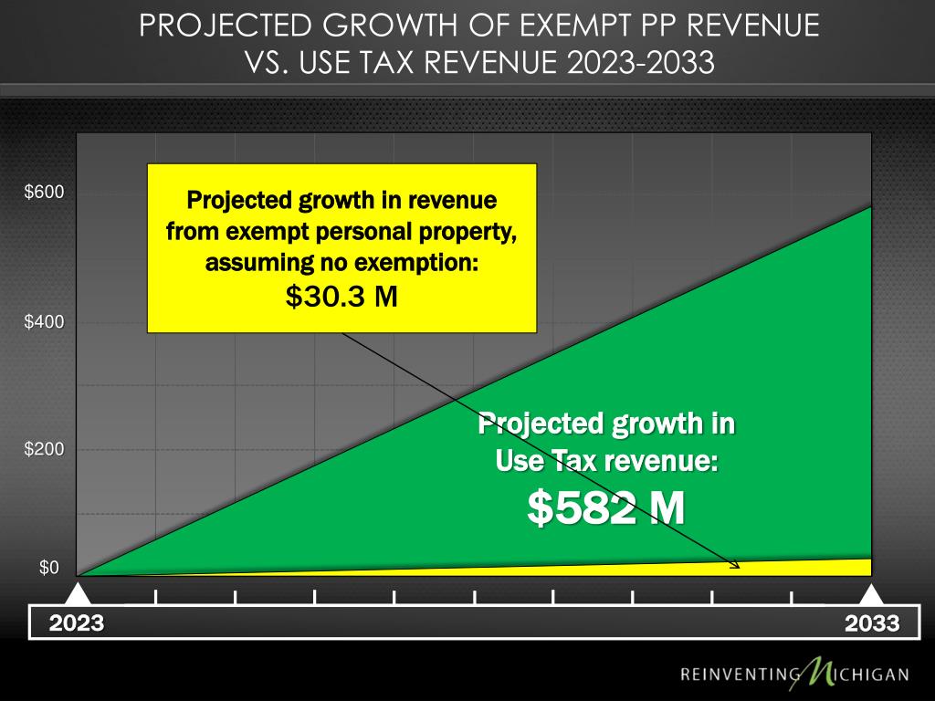PPT personal property tax PowerPoint Presentation, free download ID