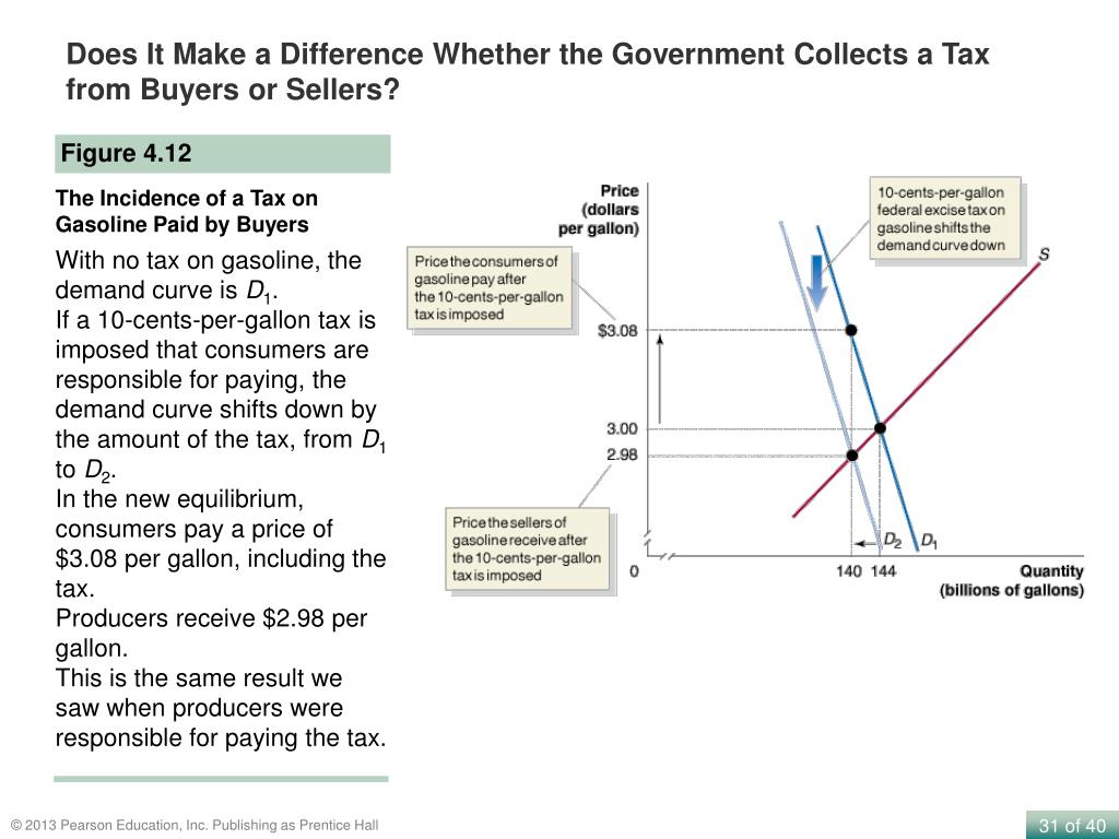 PPT Economic Efficiency, Government Price Setting, and Taxes PowerPoint Presentation ID1609780
