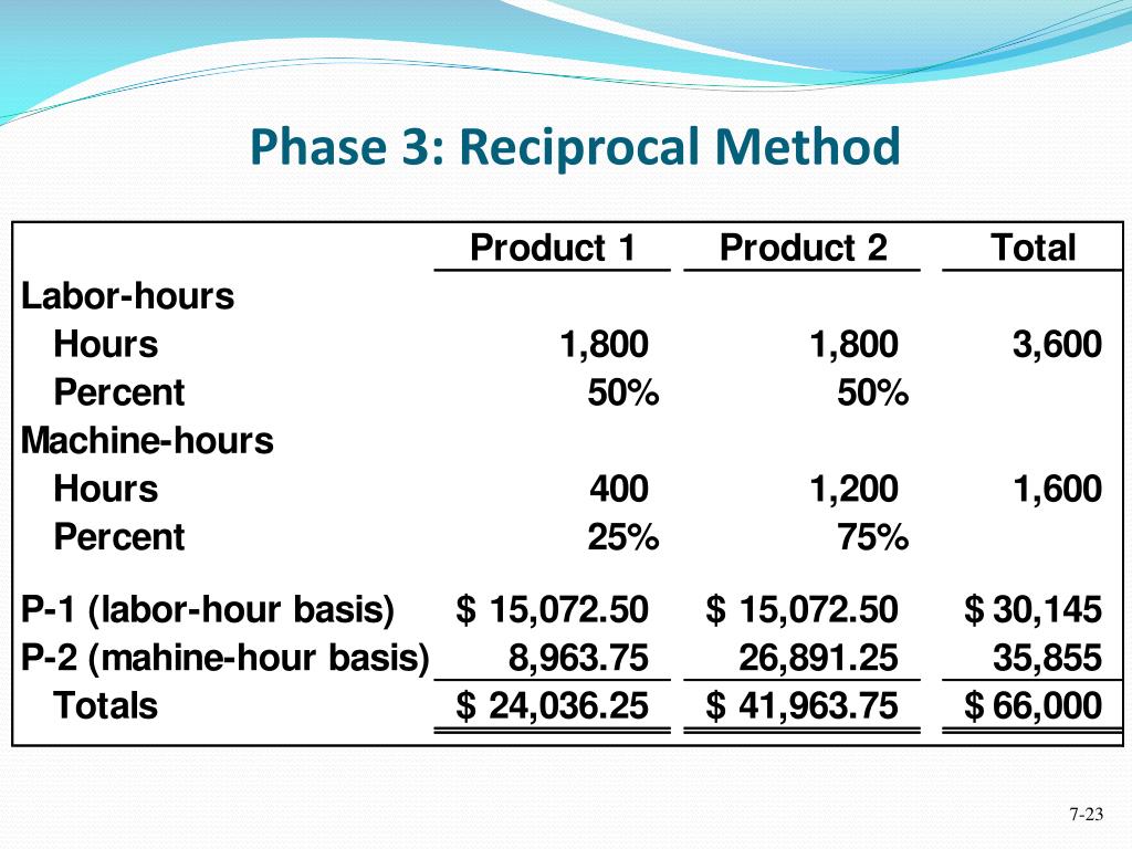 PPT Cost Allocation Departments, Joint Products, and ByProducts