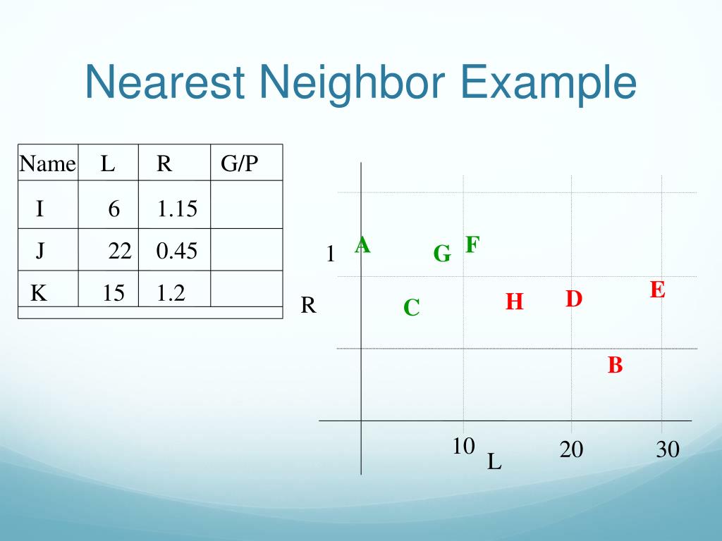 PPT Nearest Neighbor PowerPoint Presentation, free download ID1610416