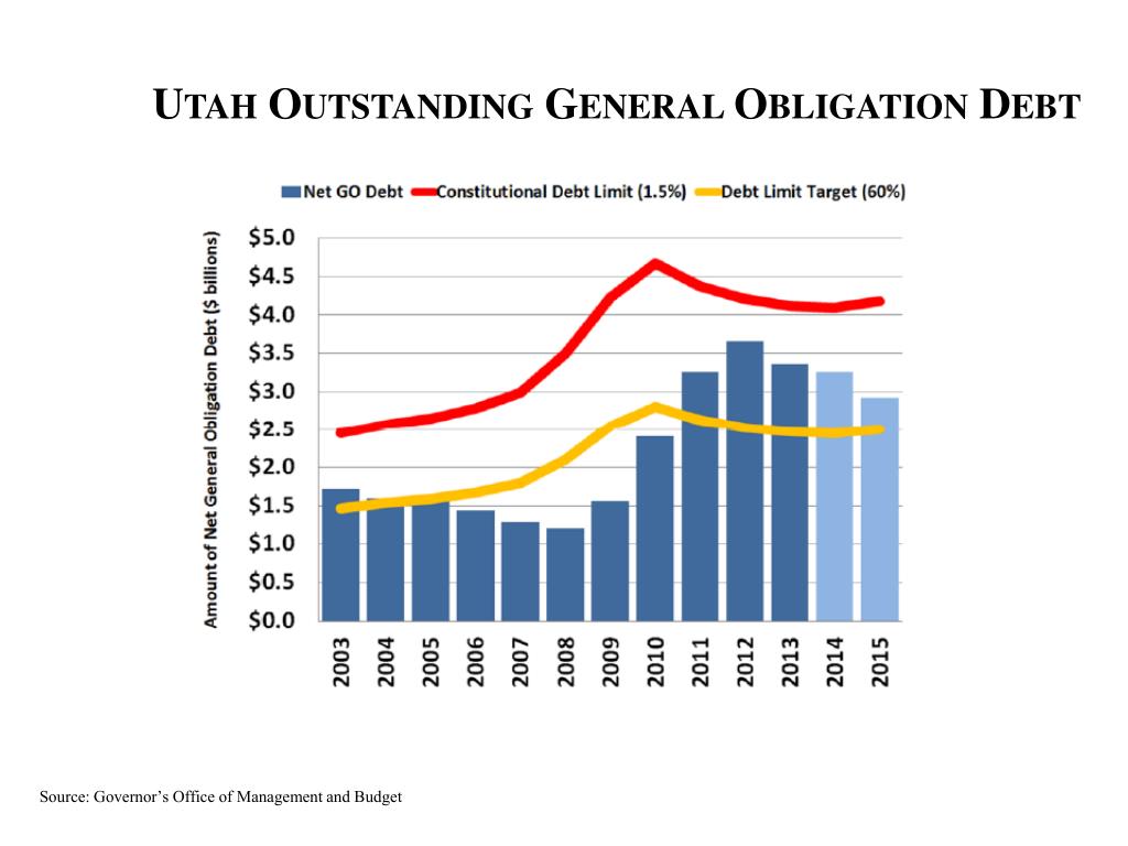 PPT Utah State budget Earmarks, Debt and Transportation PowerPoint