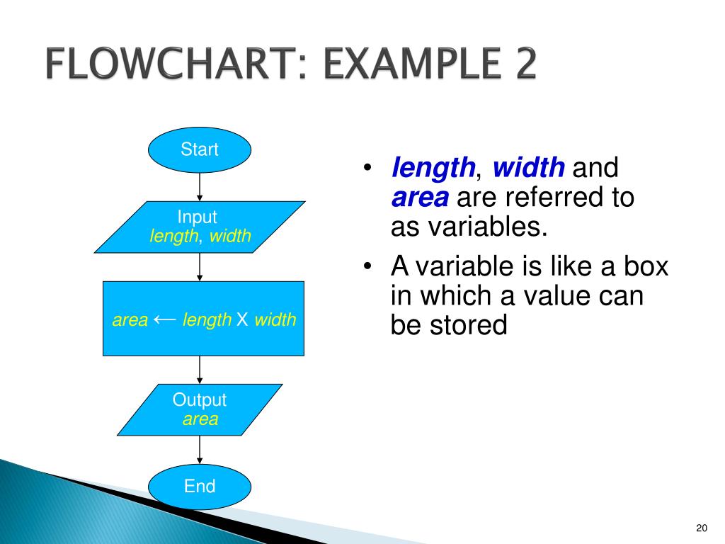 PPT Algorithms, Flowchart and Pseudocode PowerPoint Presentation ID