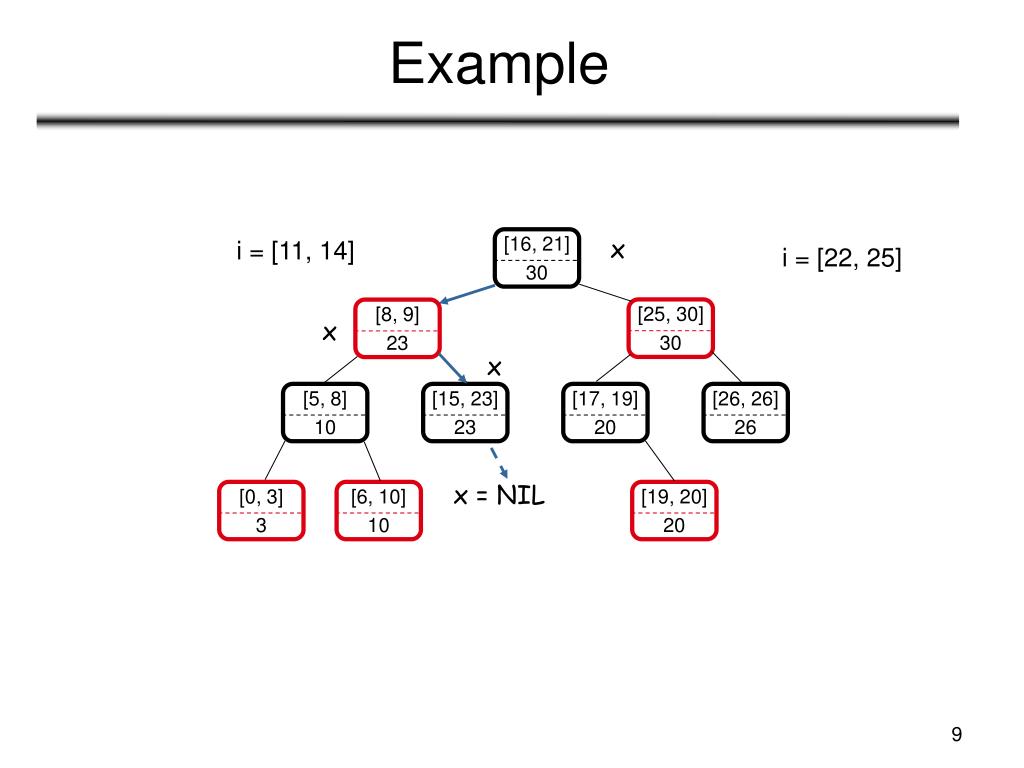 PPT Interval Trees PowerPoint Presentation, free download ID1610946