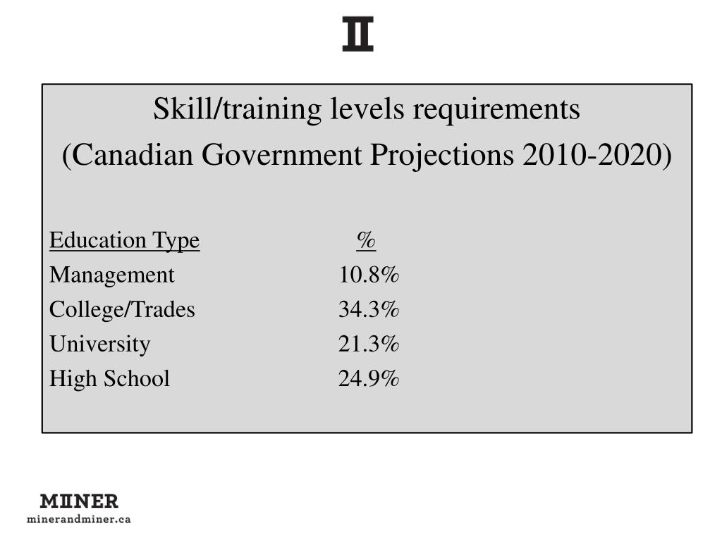 PPT HRSDC Working in Canada ( www.workingincanada.gc.ca ) ( http