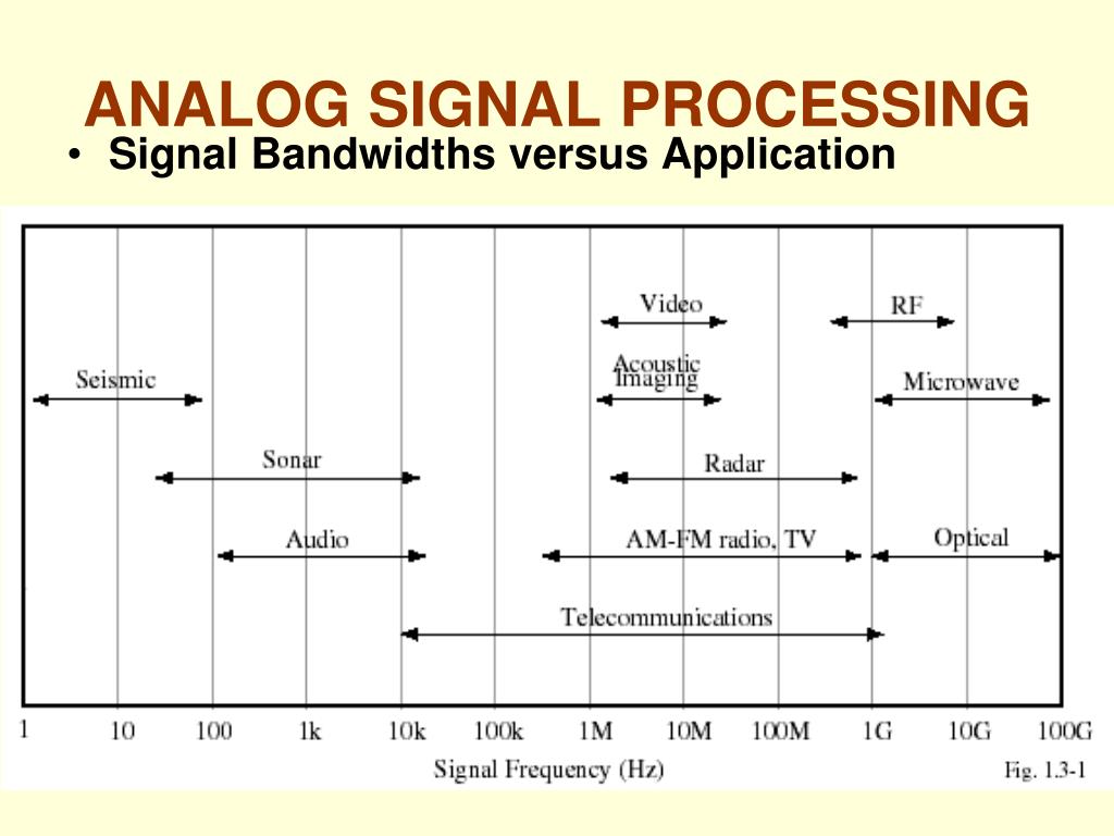 PPT ANALOG IC DESIGN PowerPoint Presentation, free download ID1611496