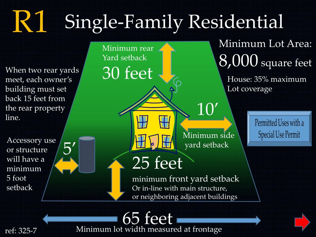PPT Village of Dexter Resident’s ZoningToolkit PowerPoint