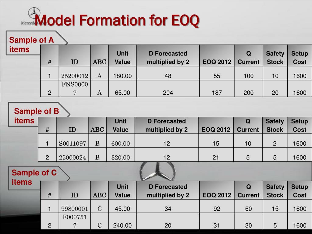 PPT SPARE PARTS INVENTORY MANAGEMENT PowerPoint Presentation, free